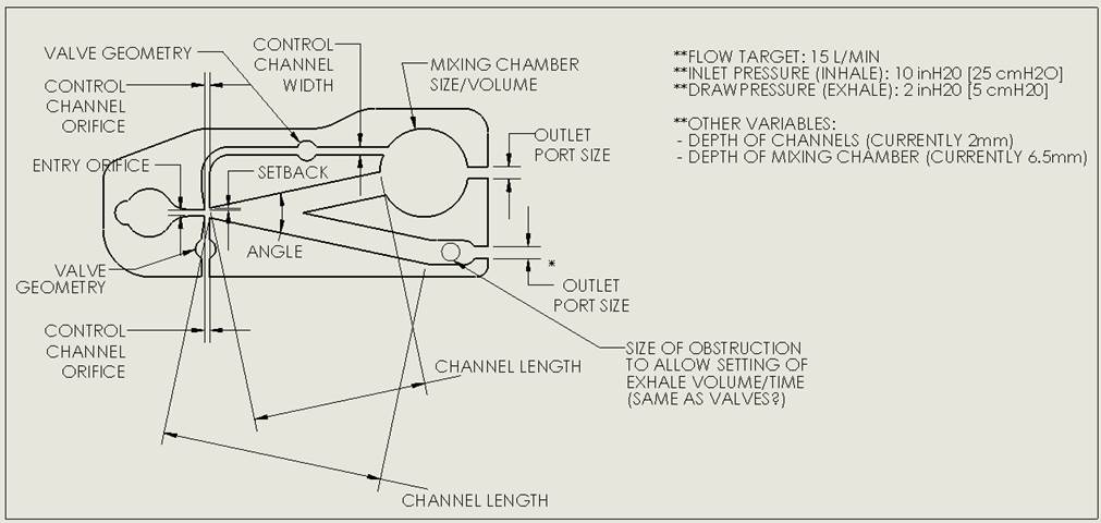 CFD Diagram Diagram for CFD