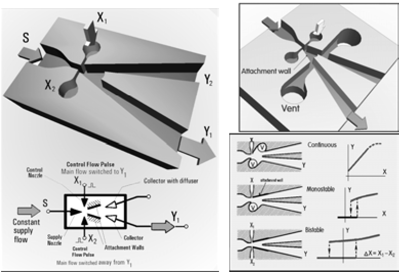 Left-An-example-of-an-unvented-bistable-diverter-valve-The-schematic-representation Left-An-example-of-an-unvented-bistable-diverter-valve-The-schematic-representation